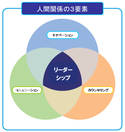 ピープル・ビジネス理論 人間関係