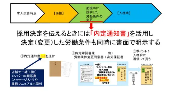 採用　労務管理