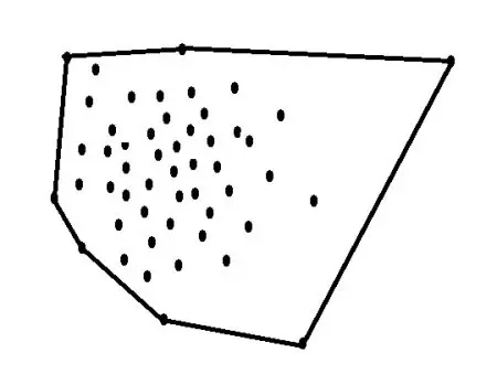 顧客分布 範囲図