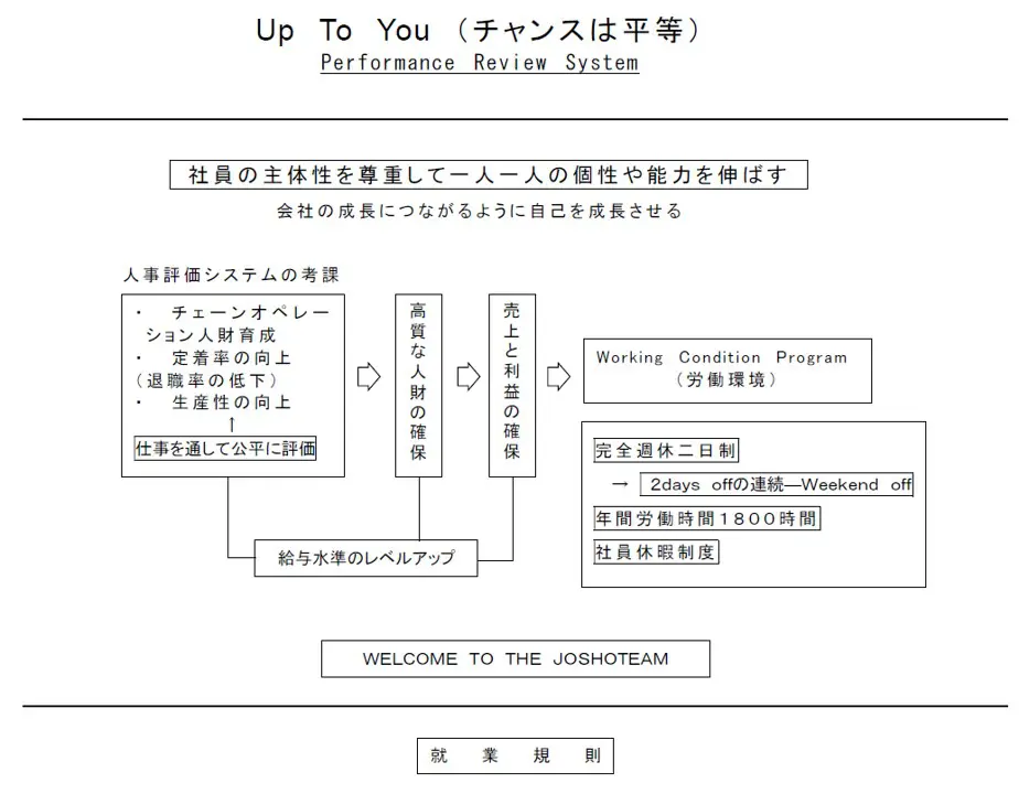 ピープル・ビジネス理論 人事評価
