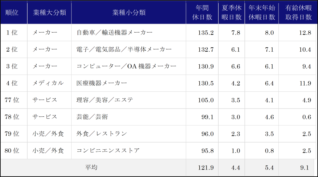 ピープル・ビジネス理論 休日