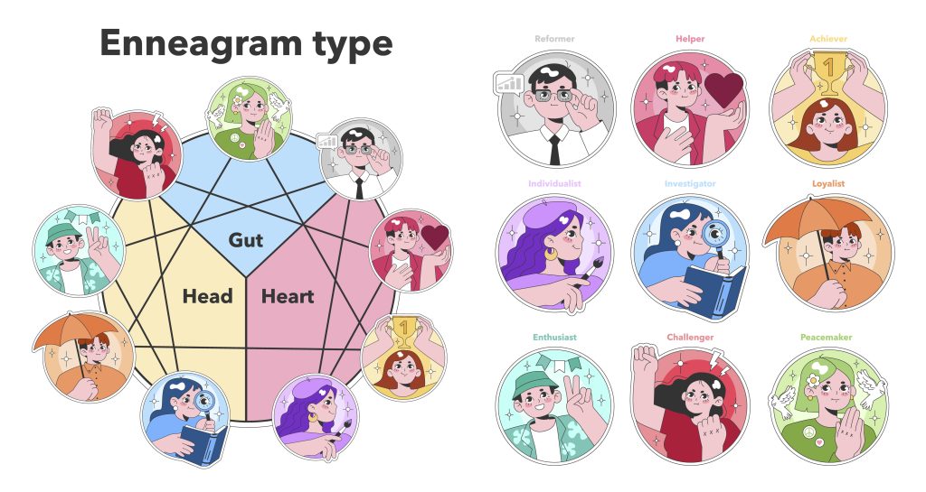 エニアグラムの図 人間の性格 9つのタイプ 感情、思考、感覚の3つのタイプを外向き、内向き、両方の3つタイプに分類