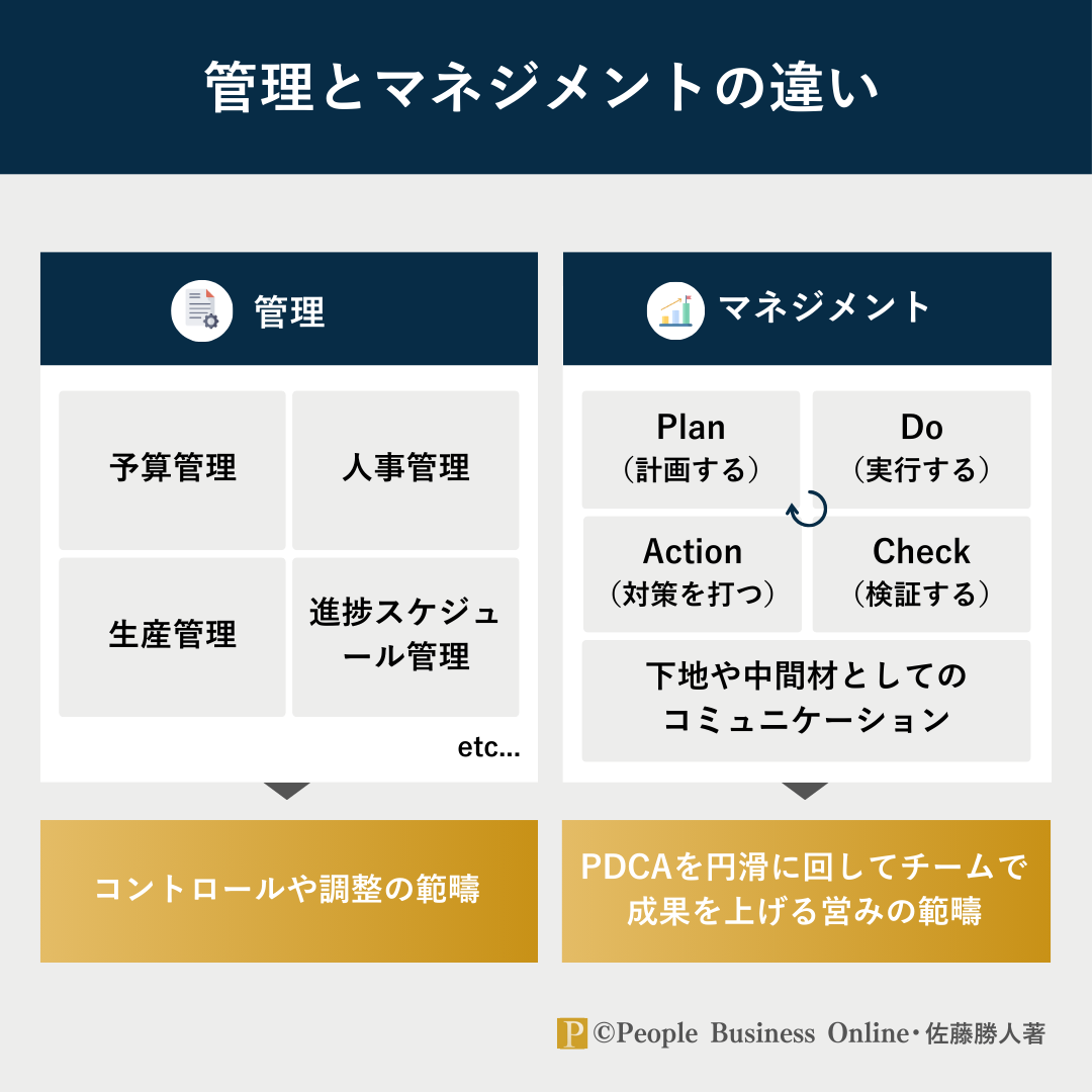 佐藤勝人 実践的リーダーシップ論 仕事をスムーズに進め、人間関係を円滑にするコミュニケーション 管理とマネジメントの違い