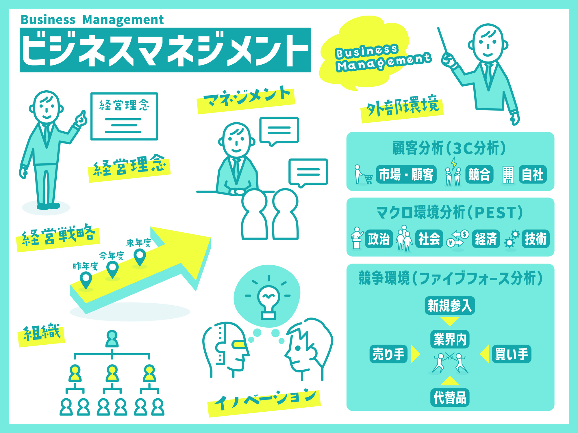 経営Q&A　幹部・経営者育成 マネジメントを学ぶ意義は何ですか？実務とマネジメントを比較すると、実務の方が面白いので、実務が好まれる傾向があります。実務は自らが作り出した成果が見えやすくマネジメントを学ぶ意義が問われた質問