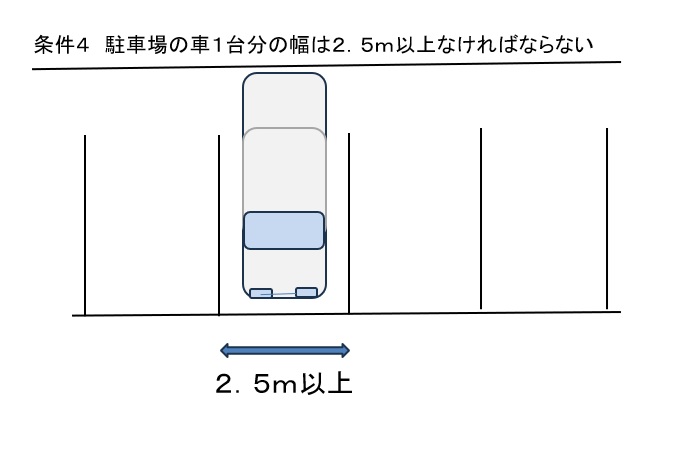 繁盛立地の紐解き 繁盛する駐車場「使いやすい駐車場8つの条件」 条件4.駐車場の車1台分の幅は2.5m以上なければならない